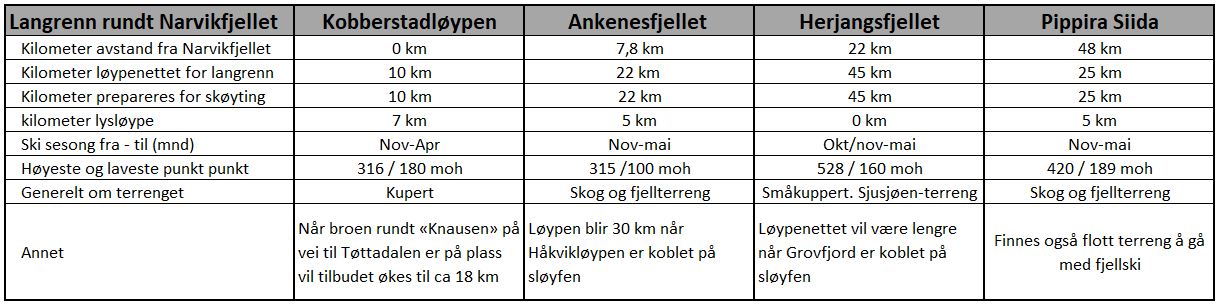 Langtrenn